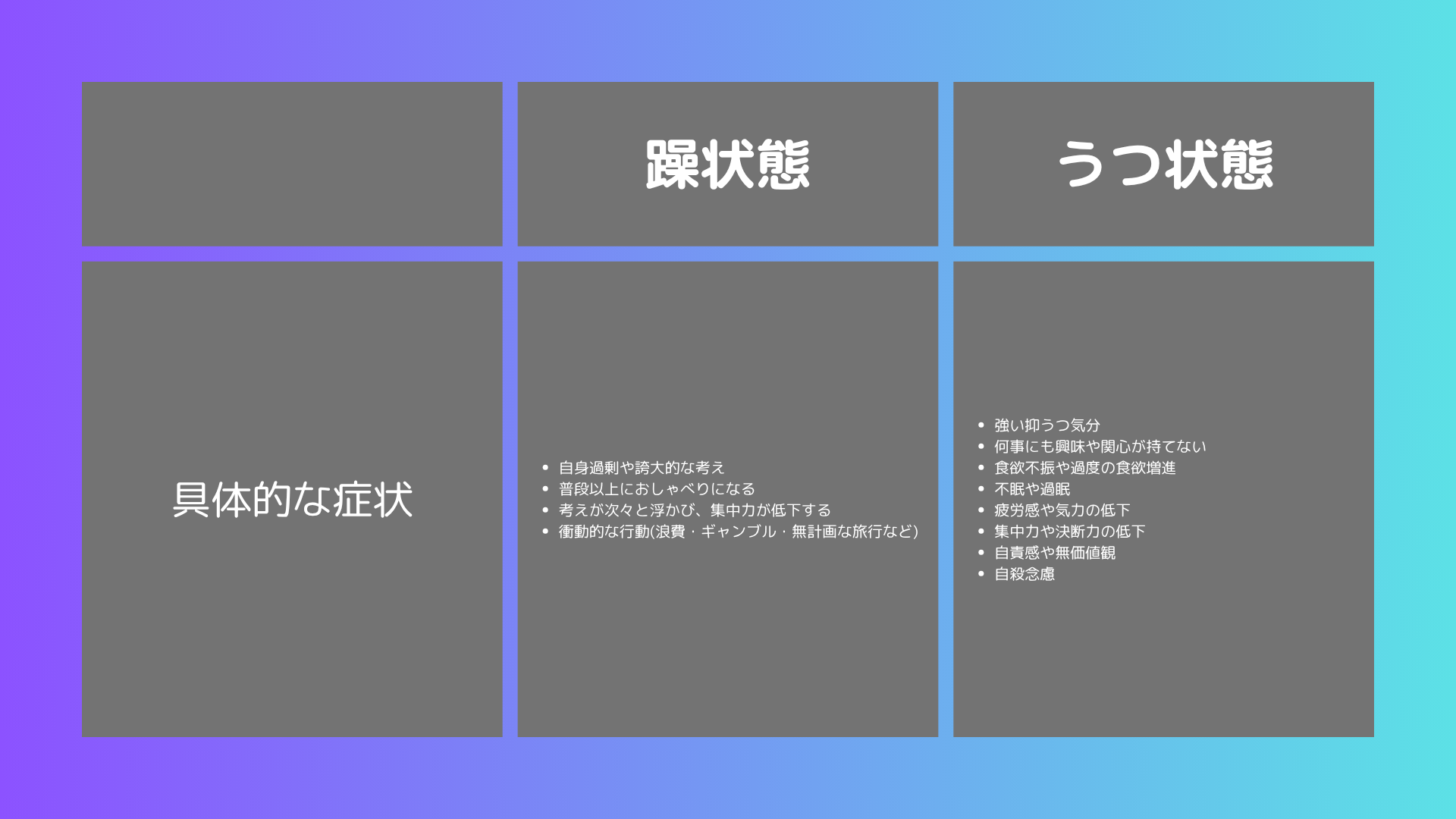 双極性障害の症状一覧